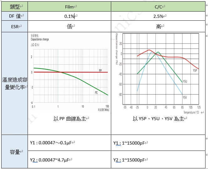 电容器滤波选用分析
