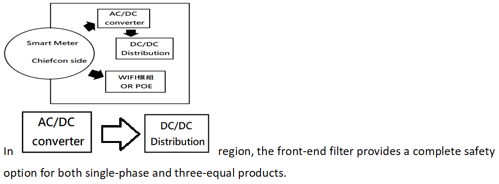 The quick selection scheme of Chiefcon electronic smart mete